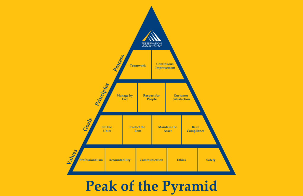 PMI Pyramid of Success