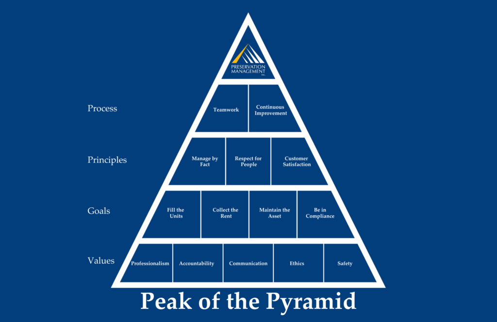 Peak of the pyramid