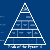 Peak of the pyramid