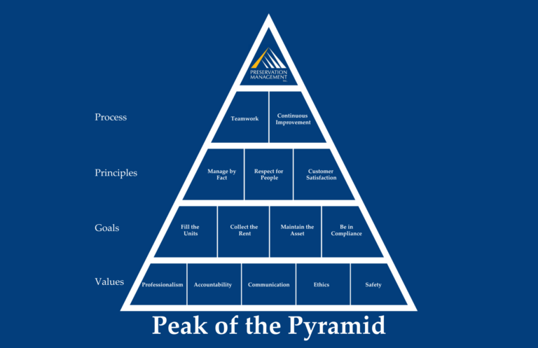 Peak of the pyramid
